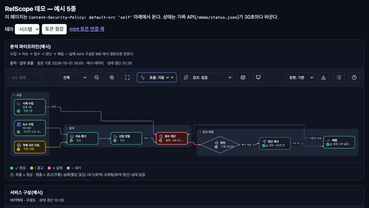 RelScope 화면